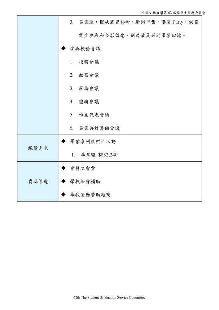 近程計畫圖片