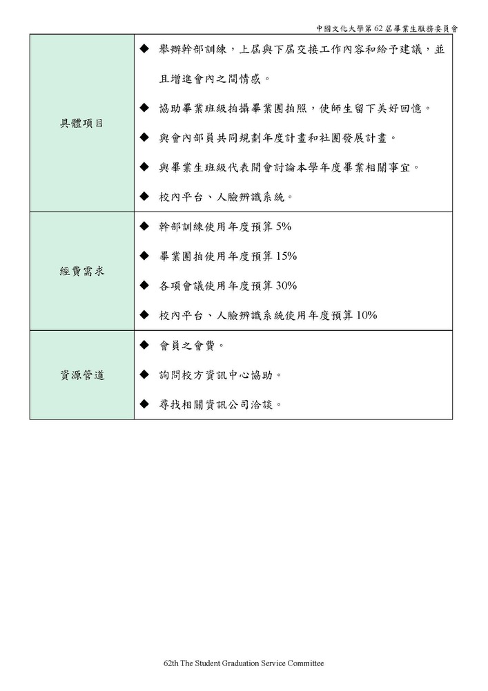 中程計畫圖片